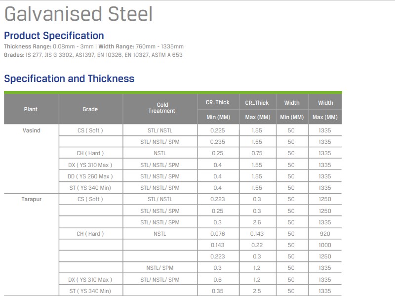 JSW GI Sheet Specifications